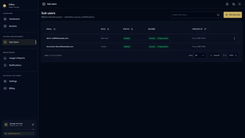 S3Box Console — Sub Users